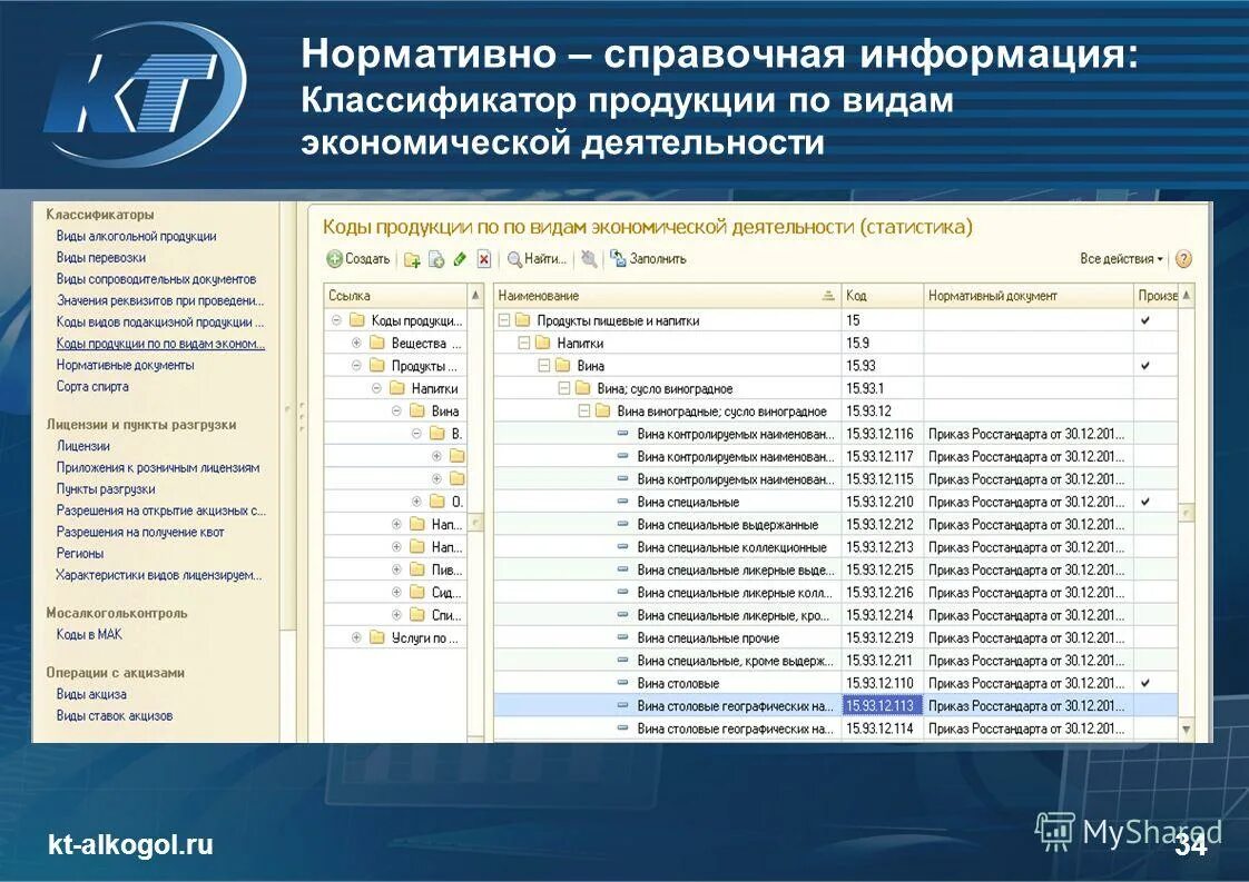 Покупка строительных материалов вид экономической деятельности. Классификаторы продукции. Код классификатора продукции. Классификация видов экономической деятельности. Нормативно-справочной информации это.