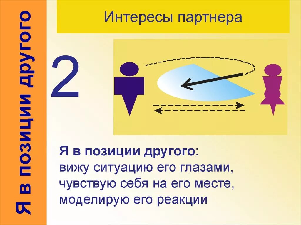 Позиции восприятия. Позиции восприятия в НЛП. Упражнение позиции восприятия. Третья позиция восприятия. Позиции в другую в качестве