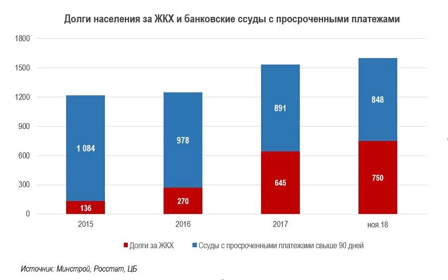 население жкх. рейтинг регионов. повышение тарифов. тарифы на коммуналку. бытового обслуживания населения и жилищно-коммунального хозяйства.