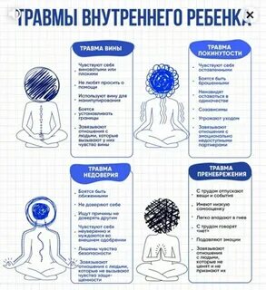 Теста детскую травму