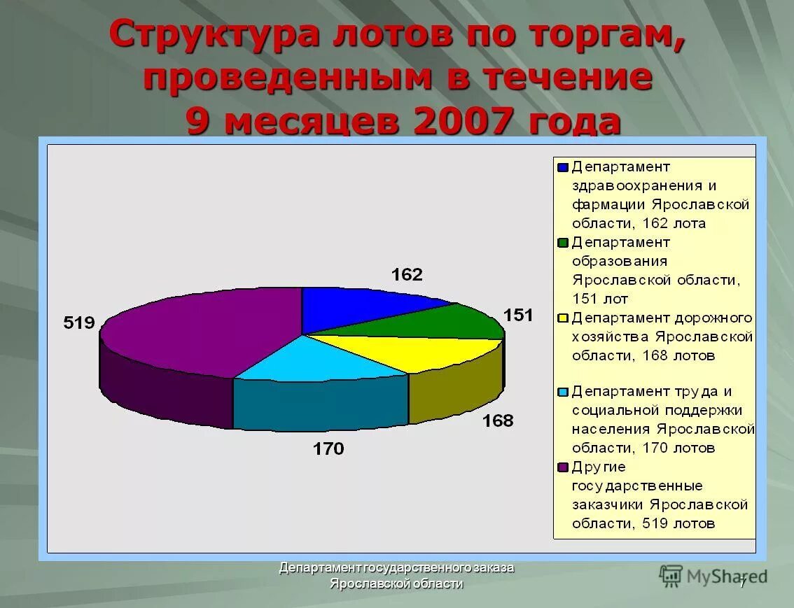 государственный заказчик. число государственных заказчиков. число государственных заказчиков. государственные и муниципальные заказчики, бюджетные учреждения. средства реализации поставленной задачи.