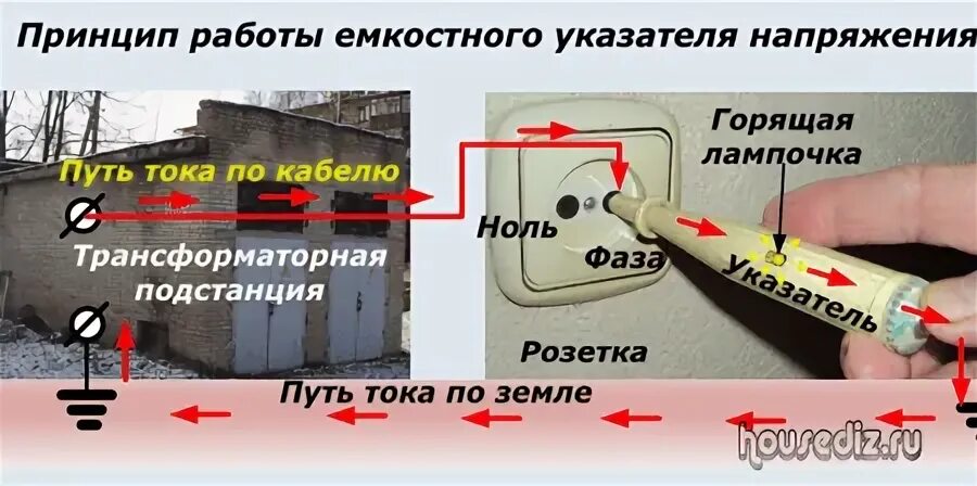 Индикатор фазы в розетке. Расположение фазы и нуля в розетке. фаза и ноль принцип работы. указатель напряжения принцип работы. фаза и ноль в розетке.