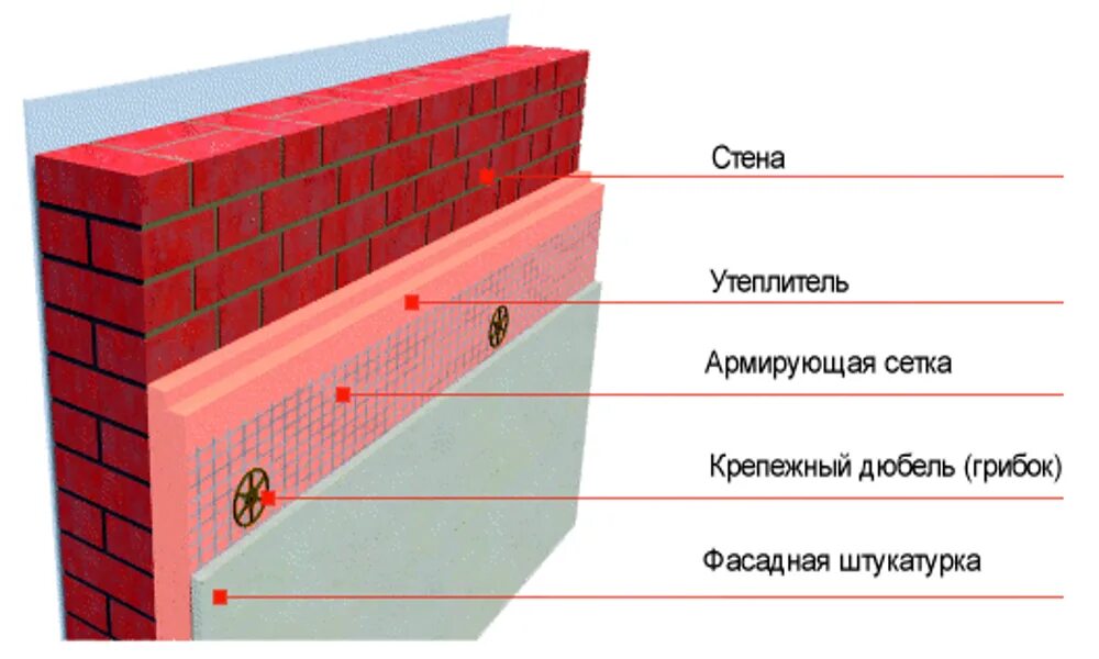 Ппс стены. Утепление стены пеноплексом снаружи схема. Схема утепления снаружи стены пеноплекс. Утепление стен дома пеноплексом снаружи под штукатурку. Утепление бетонных стен снаружи пеноплексом.