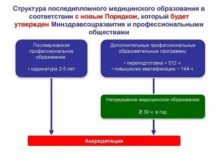 Структура обязательного образования