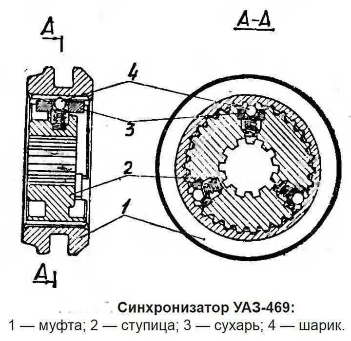 Устройство синхронизатора. Сухарь муфты синхронизатора УАЗ 469. Сборка сухарей синхронизатора коробки передач УАЗ 469. Синхронизаторы коробки передач УАЗ Буханка. Муфта синхронизатора КПП УАЗ.