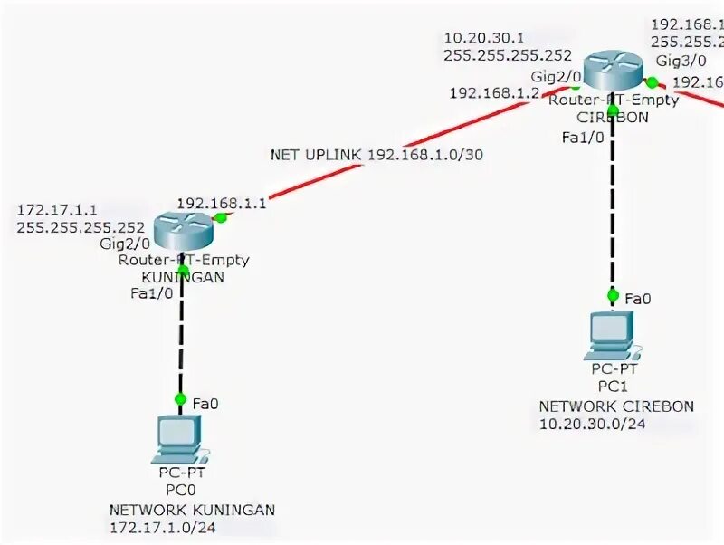 Ipv4 255.255 255.0