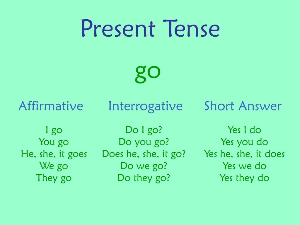 Present simple или present continuous tenses. Present Tense. The simple present Tense. Презент Tenses. Паст презент тенс.