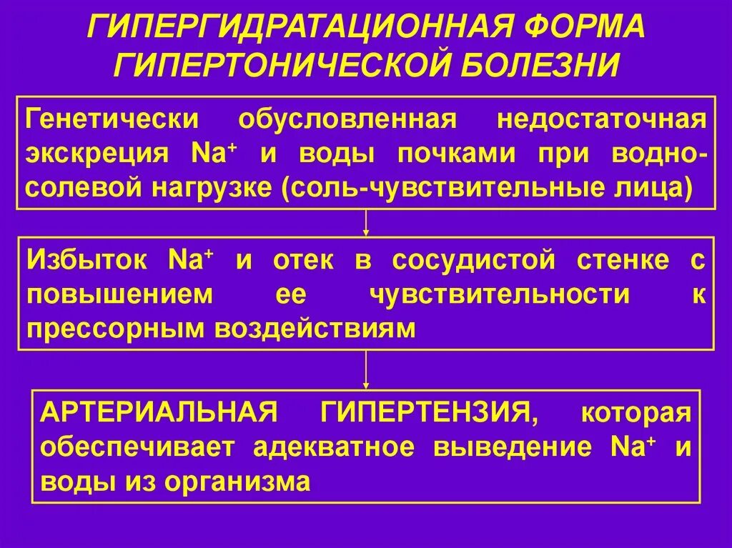 Описание гипертонии. Формы гипертонической болезни. Формы заболевания гипертонической болезни. Клинико-морфологические формы гипертонической болезни. Гипергидратационная форма гипертонической болезни.