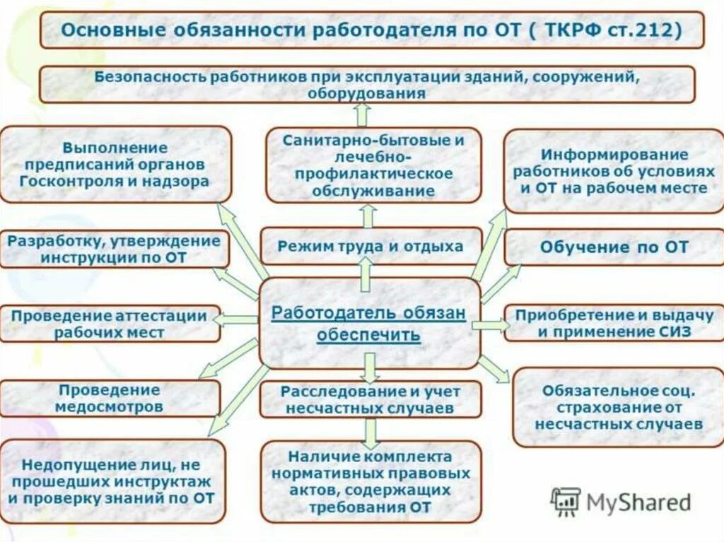 Организация охраны труда в аптеке. Структура документации по охране труда на предприятии. Документация по охране труда в организации 2022. Перечень документов по охране труда в организации. Нормативная документация по охране труда на предприятии.