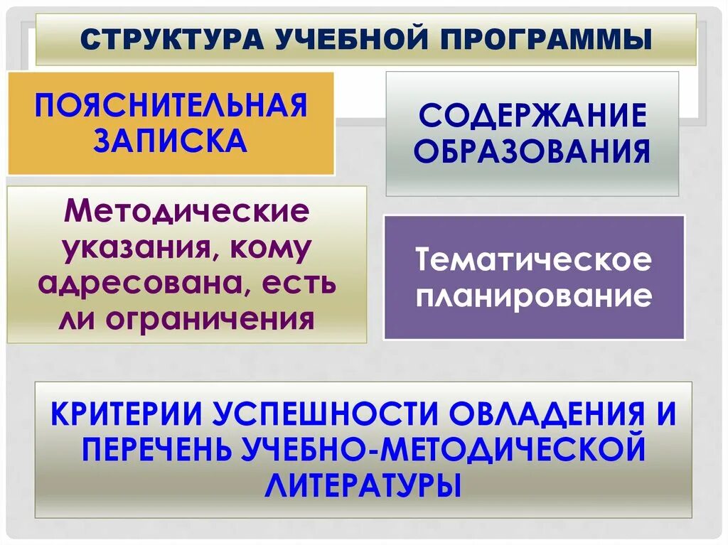 Содержание образования как фундамента культуры личности. Структура учебной программы. содержание образования как фундамент базовой культуры личности. образование как фундамент базовой культуры личности. содержание образования и базовая культура личности.