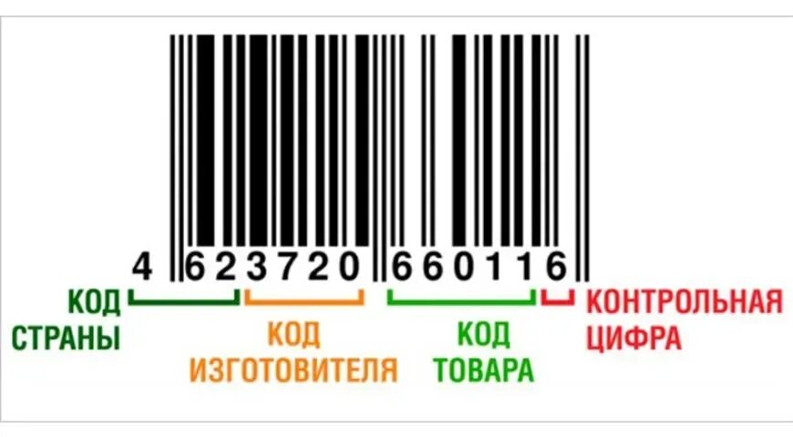 9 страна производитель. Штрих код. Штрих коды России на товарах. Код России на штрихкоде товара. Штриховой код России.