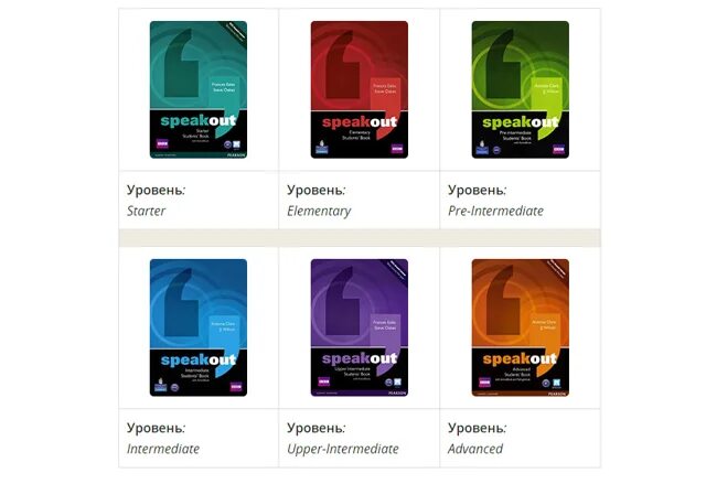 Speakout 3rd edition b1. Speakout уровни. учебник speakout. уровень intermediate speakout. учебник speakout starter.