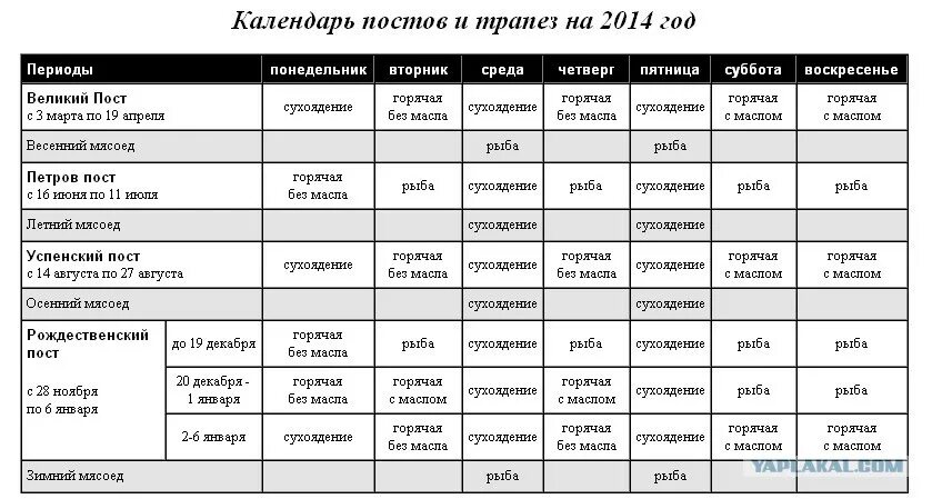 Можно ли стирать в великий пост. Календарь поста. Календарь Великого поста. Среда постный день. Великий пост календарь питания.