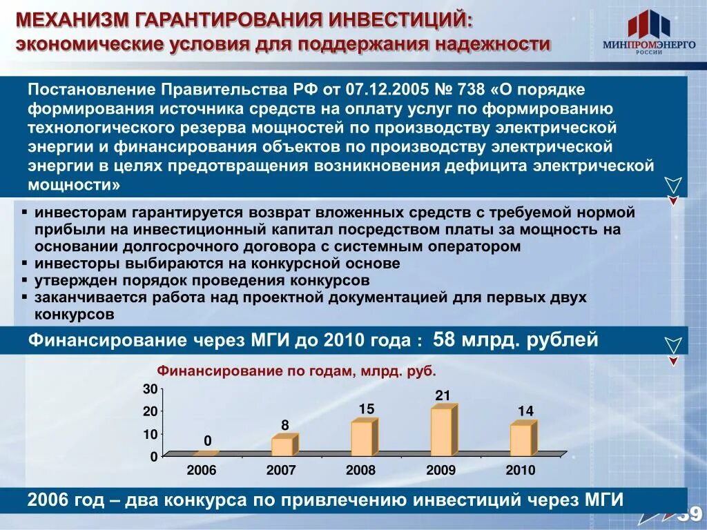 Перспективы развития электроэнергетики. Перспективы развития электроэнергетики в России. Возврат вложенных инвестиций. Перспективы развития электроэнергетики промышленности.