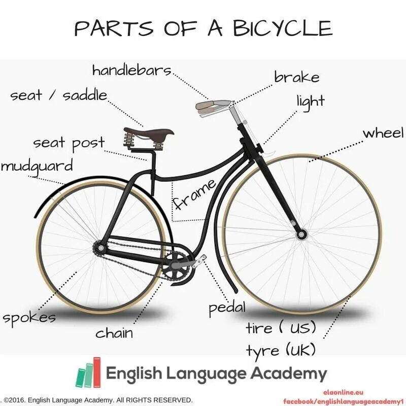 Bicycle part