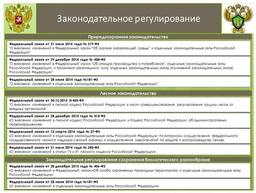 Категории негативного воздействия предприятий. Законодательство в области охраны окружающей среды. Природоохранное законодательство РФ. Федеральные законы в области охраны окружающей среды. Нормативно-правовое регулирование охраны окружающей среды.