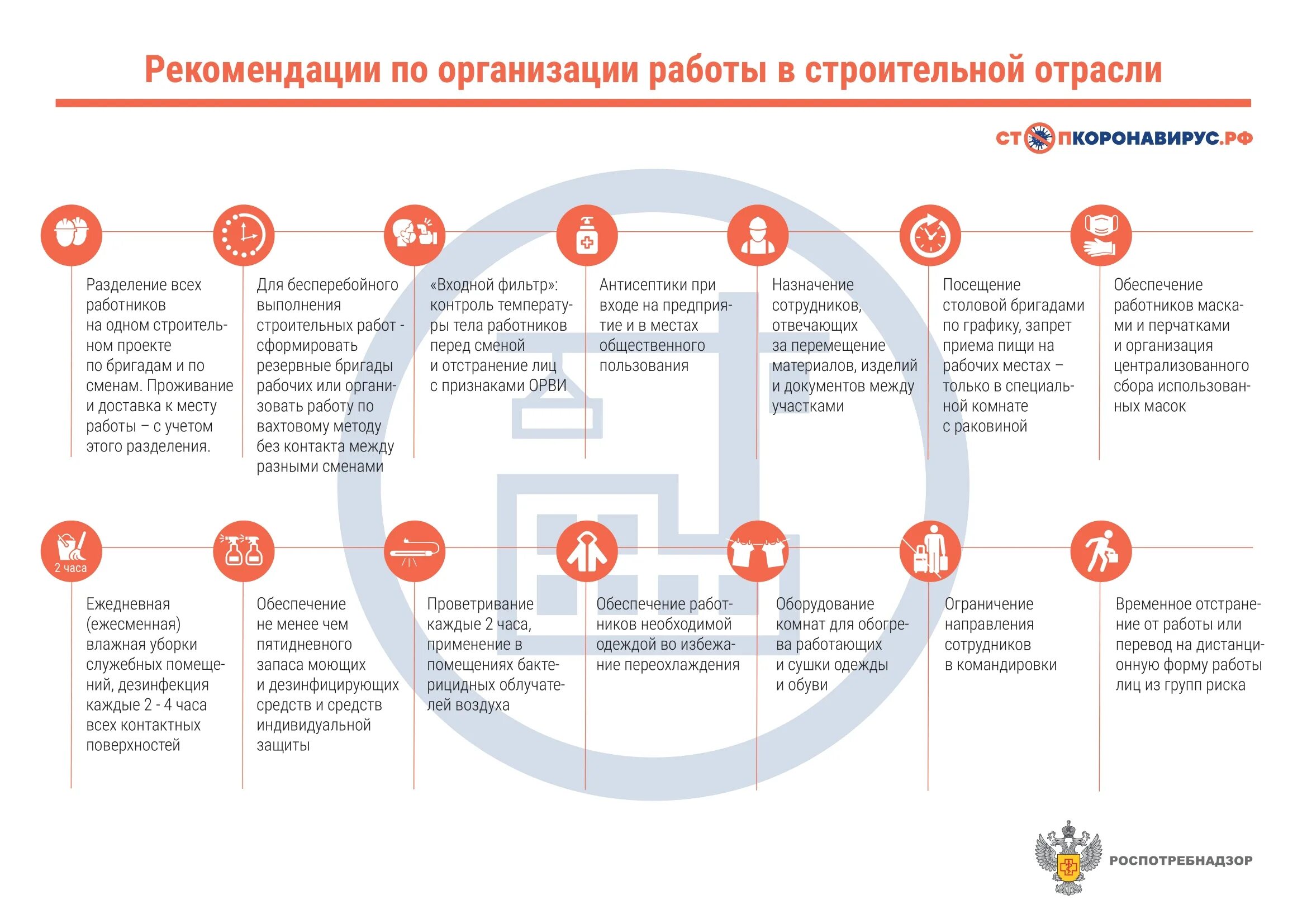 Рекомендации по организации работы. Роспотребнадзор рекомендации по организации работы предприятий. Рекомендации по коронавирусу для организаций. Роспотребнадзор рекомендации. Изменения в условиях ограничений