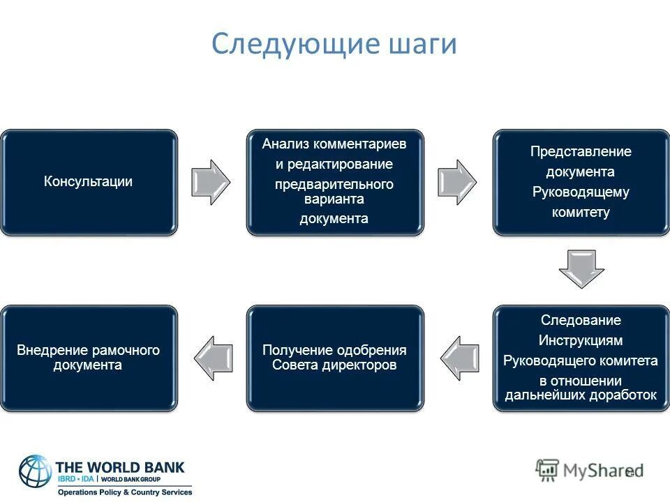 Следующий шаг. Шаги для презентации. Последующий шаг. Анализ комментариев. Аналитический комментарий