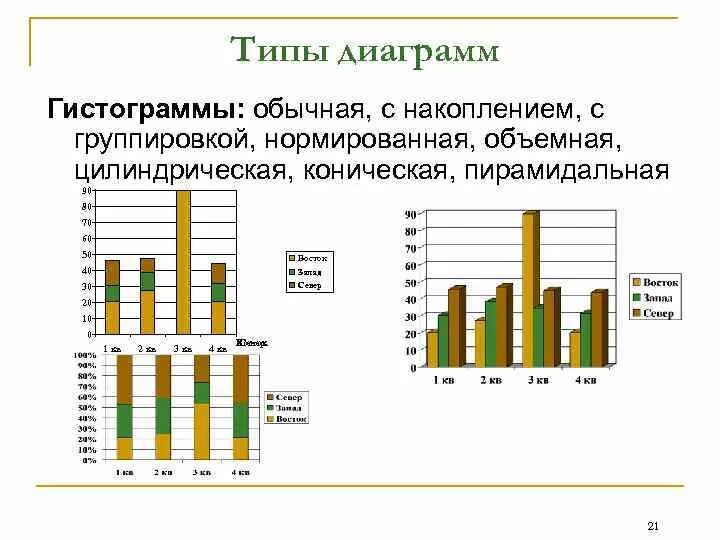 Пирамидальная диаграмма в excel. Столбчатая диаграмма с группировкой и накоплением. цилиндрическая диаграмма excel. гистограмма с группировкой. гистограмма цилиндрическая с группировкой.