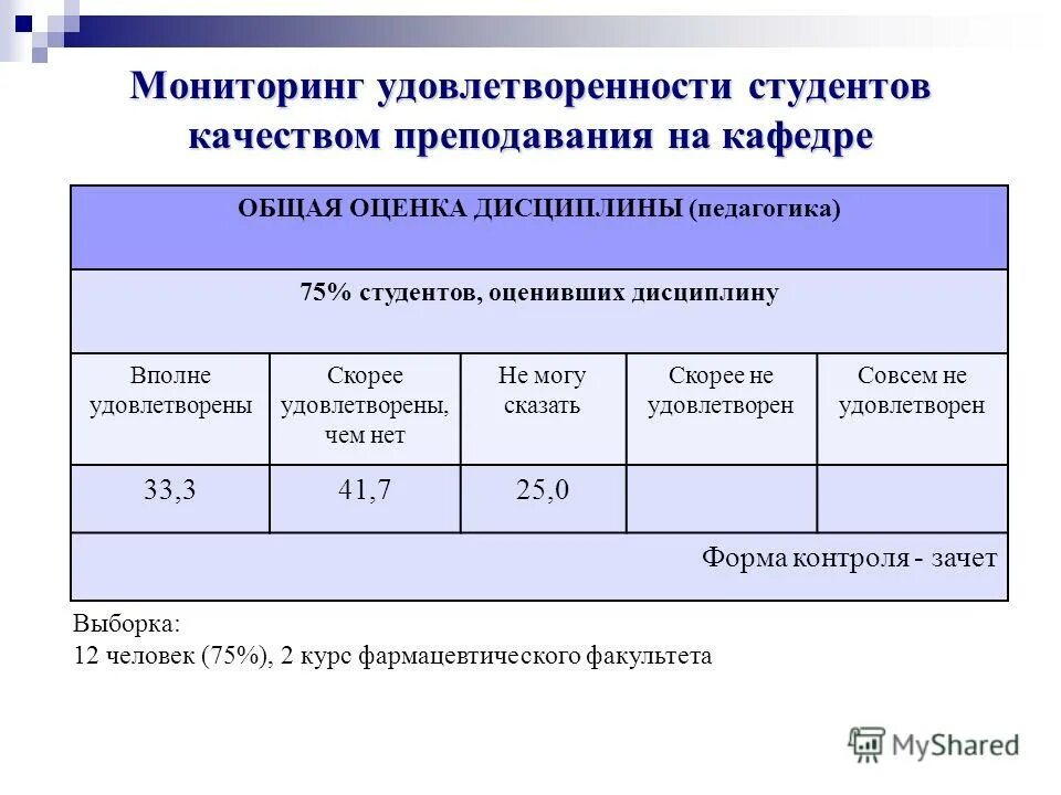 мониторинг удовлетворенности качеством образования. мониторинг удовлетворенности учащихся обучением в школе. удовлетворенность образовательным процессом для родителей. анкета степень удовлетворенности родителей качеством образования. мониторинг удовлетворенности студентов.