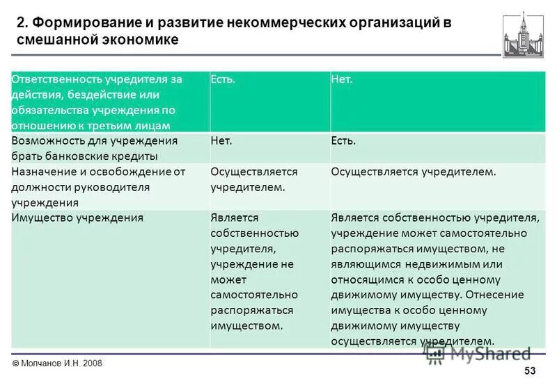 ответственность участников по обязательствам организации. ответственность учредителей по обязательствам предприятия ооо. при субсидиарной ответственности. ответственность по обязательствам. ответственность доверительное управление.
