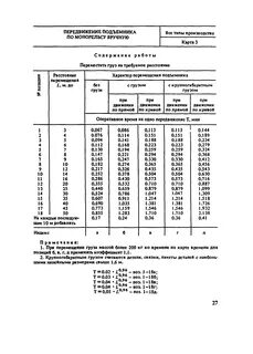Нормативы времени эвакуации