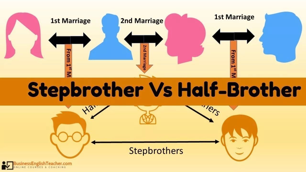 Step meaning. Half brother и Step brother разница. Stepbrother and half brother difference. Half and Step разница. Step.sister half brother.