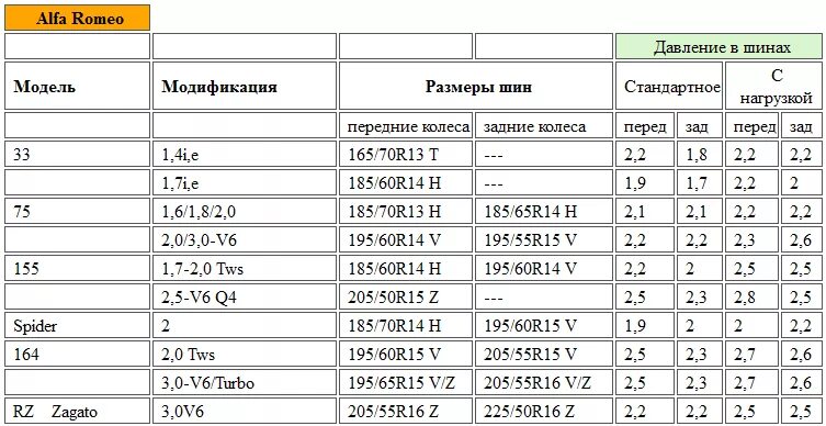 Какое давление в шинах 26. Таблица давления в шинах по размеру шин легковых автомобилей. Таблица давление в шинах r16 на автомобиле. Какое давление должно быть в автомобильных шинах. Давление в шинах автомобиля таблица легкового r17.