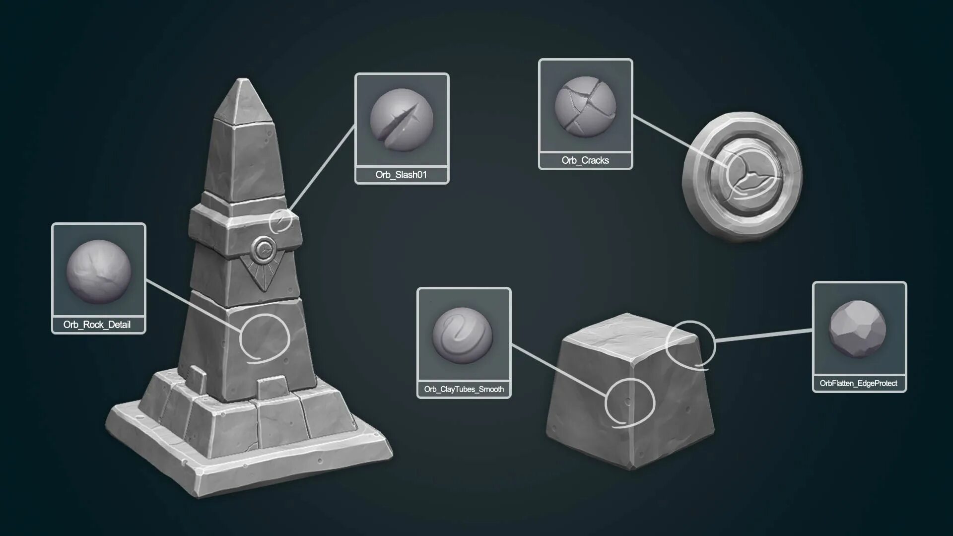 Create asset. Zbrush для 3d печати. Кисти для Zbrush Orb. Готовые ассеты для 3d моделирования. Игра скульптура.