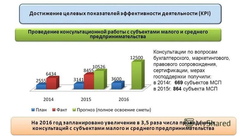 Повышение качества государственных услуг. Инструменты для достижения результата в продажах. Информационное сопровождение застрахованных лиц в системе омс. Показатели социально-экономического развития. Достигнутые показатели в работе.