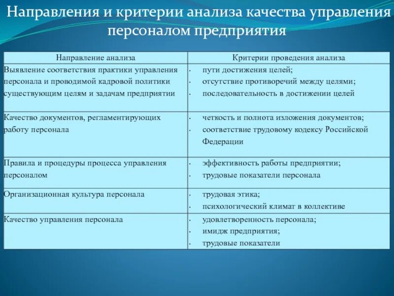 Совершенствование кадрового планирования в организации. Направления управления персоналом организации. Направления управления персоналом организации. Задачи управления персоналом. Формы кадровой политики организации.