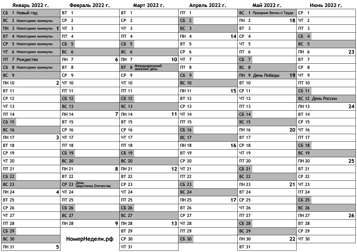 Какая сейчас неделя по счету 2022. Нумерация календарных недель. Календарь по неделям. Календарь по неделям 2022. Четная и нечетная неделя 2024