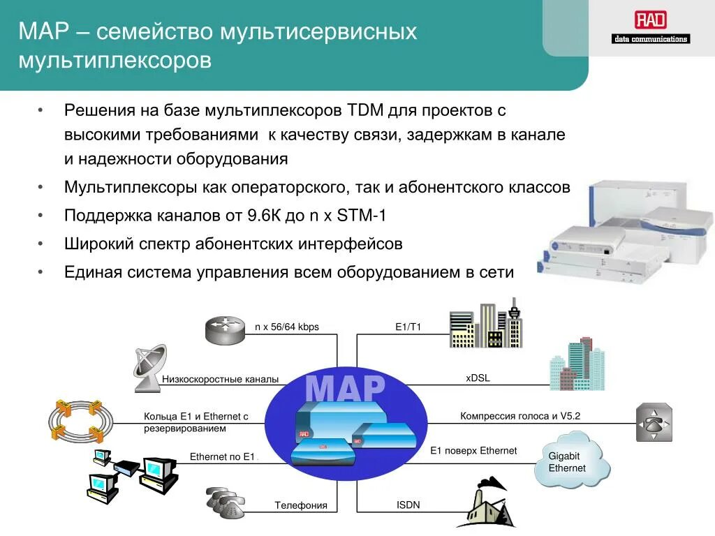 Организация качества связи. Оборудование мультисервисных сетей. Мультисервисная сеть связи. Мультисервисная сеть связи схема. Мультисервисные технологии примеры.