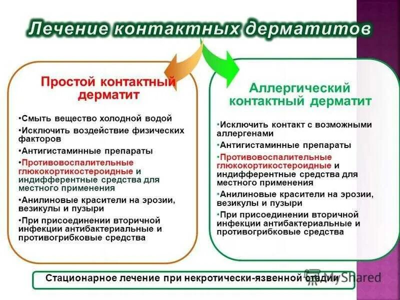 Аллерген контакты. Простой контактный дерматит лечение рекомендации. Контакте аллергический дерматит клинические рекомендации. Простой и аллергический контактный дерматит. Аллергический контактный дерматит клинические проявления.