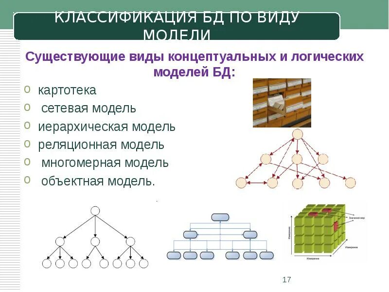 Виды логических моделей. Логическое моделирование. Виды логической модели данных. Иерархическая модель сети.