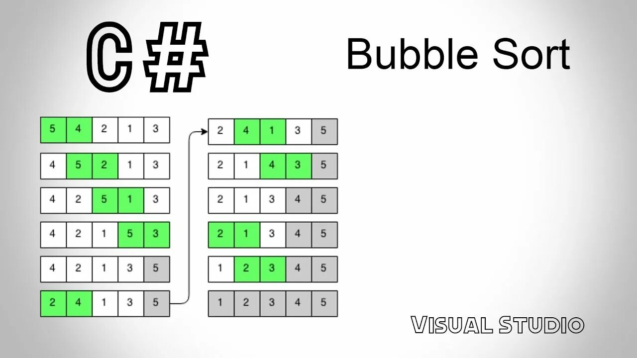 Пузырек python. Bubble sort Python. Сортировка пузырьком питон. Пузырьковая сортировка :: Bubble sort. Метод сортировки массива питон.