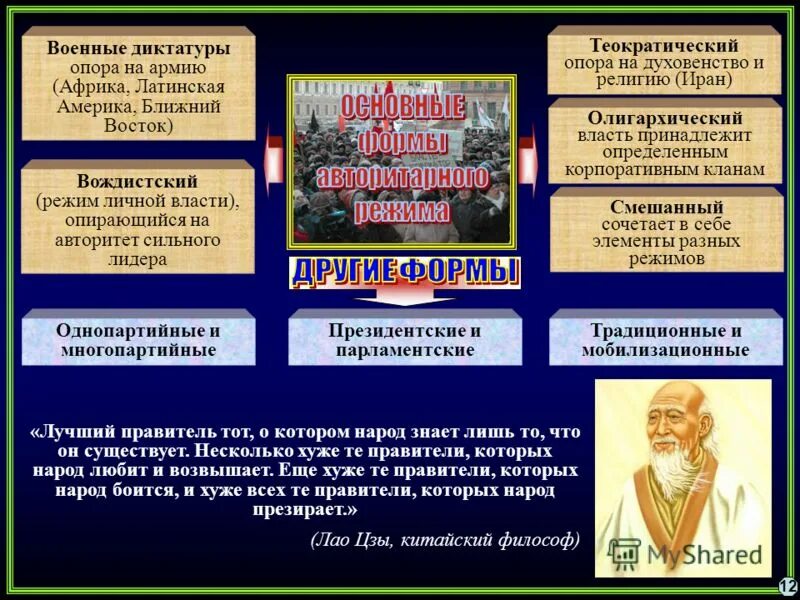 Политический режим россии в 30 годы. Политические режимы. Теократический политический режим. Виды политических режимов диктатура. Олигархический политический режим это.