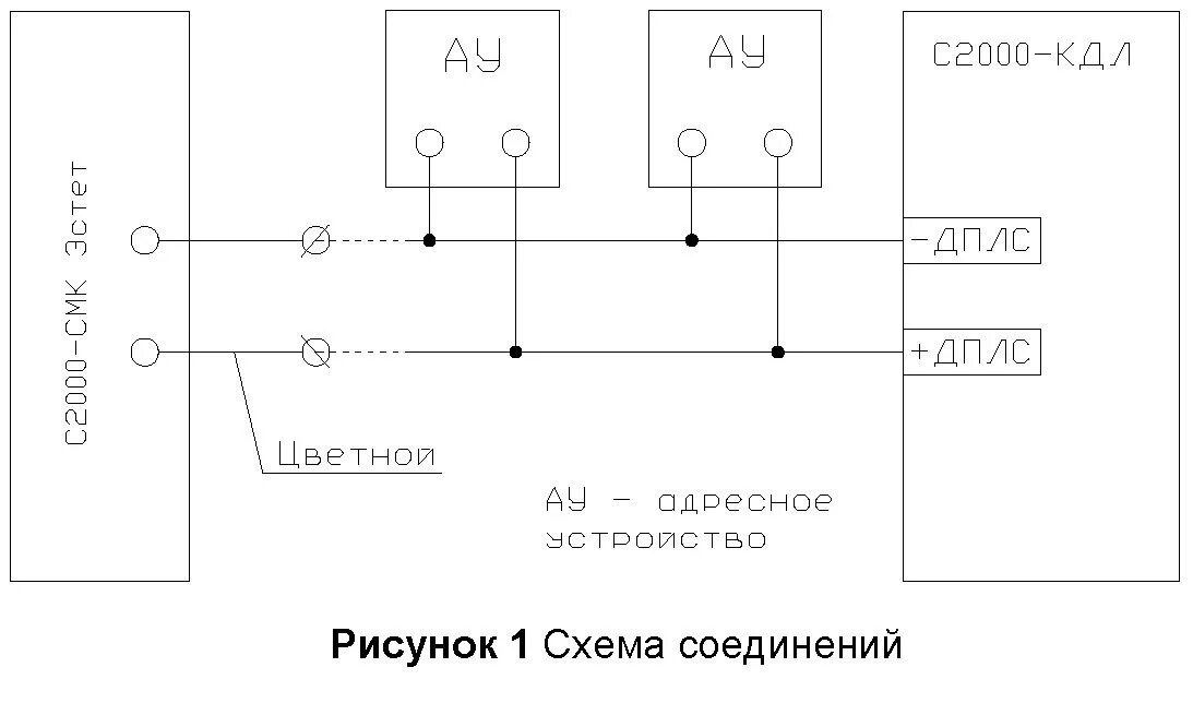 Некорректное устройство дплс