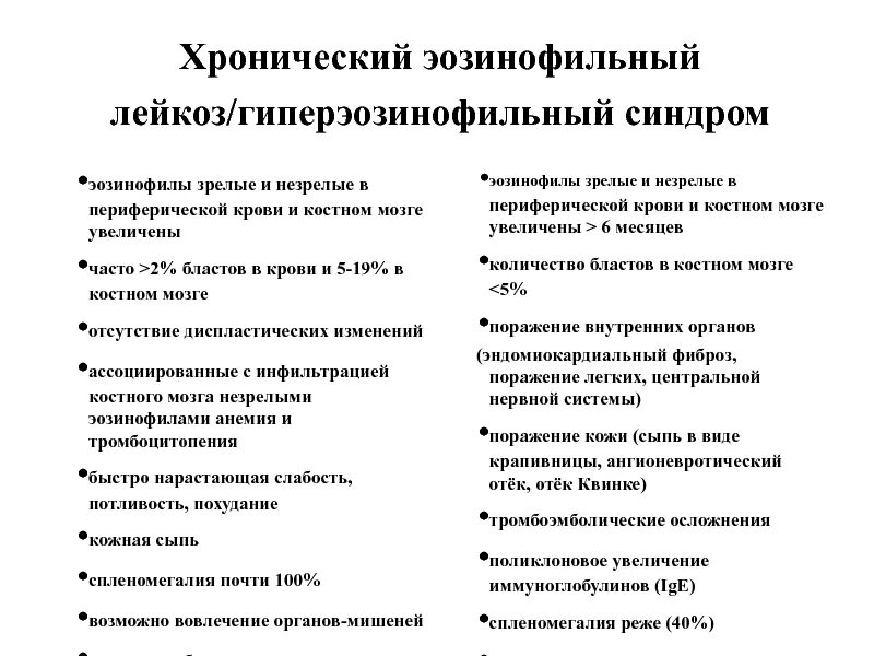 Острый недифференцированный лейкоз анализ крови. Хронические лейкозы диагностические критерии. Диагностические критерии лейкоза. Хронические лейкозы классификация. Инструкция лейкоз.