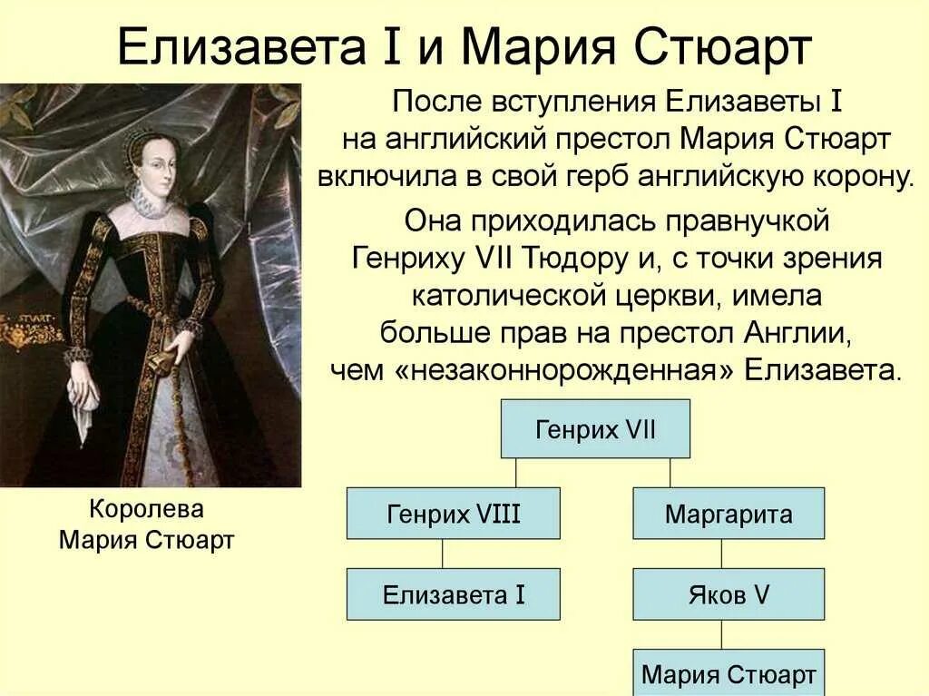 Лондон тюдоров и стюартов краткое содержание