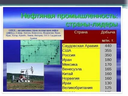Старейшая отрасль топливной промышленности