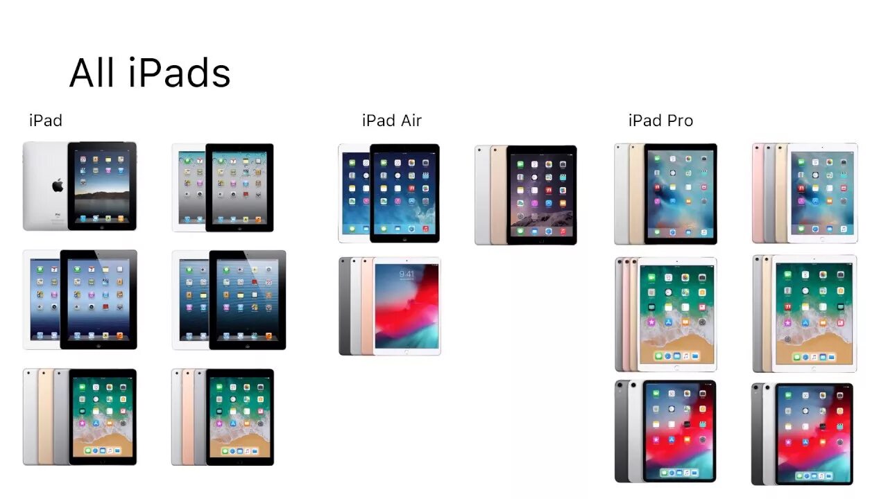 Поколения планшетов apple. Apple IPAD линейка моделей. Планшеты Apple IPAD Модельный ряд по годам. Эволюция IPAD Mini. Эволюция планшетов Apple IPAD.