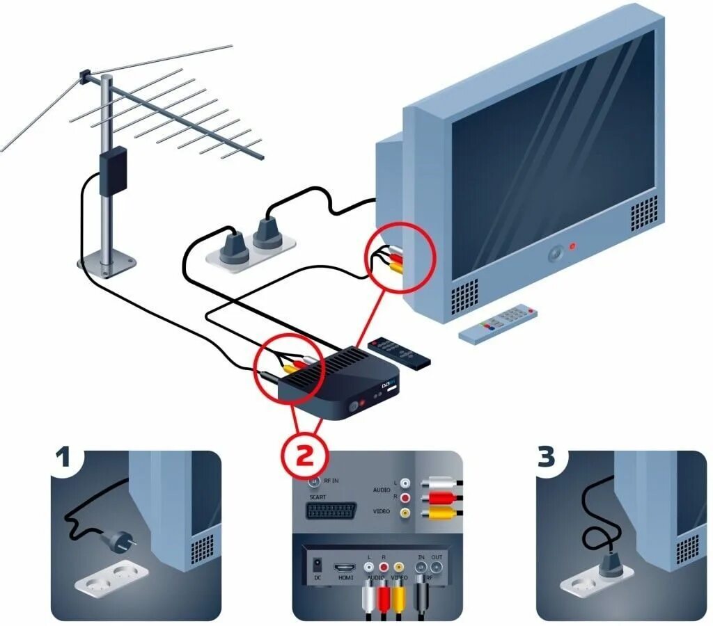 Как подключить приставку без интернета. DVB-t2 цифровое эфирное Телевидение. Подключить приставку для цифрового телевидения к телевизору самсунг. Подключить цифровую приставку к телевизору Филипс 2008 года. Схема соединения цифровой приставки с телевизором.