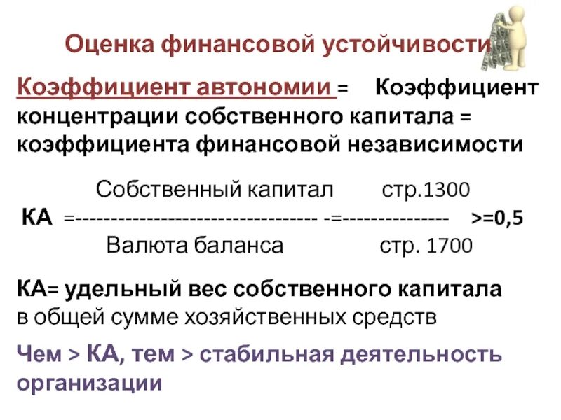 Концентрации собственного капитала собственный капитал. Коэффициент автономии концентрации собственного капитала формула. Коэффициент независимости финансового капитала. Коэффициент собственности или независимости формула по балансу. Коэффициент концентрации собственного капитала формула.