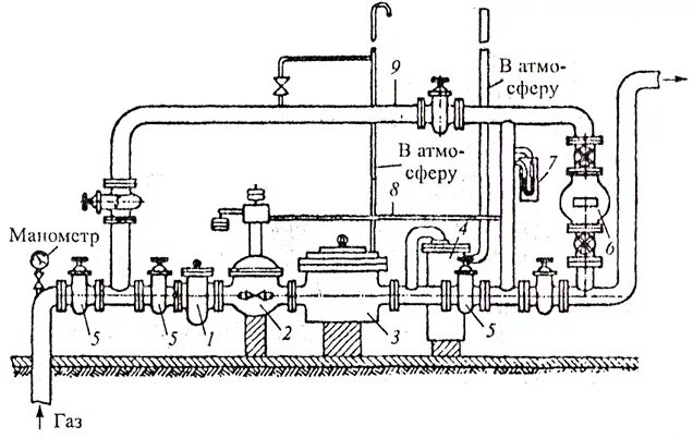 Принципиальная схема газорегуляторного пункта. Схему газорегуляторной установки ГРП (гру). Схема газорегуляторного пункта котельной. Принципиальная схема газорегулировочного пункта (ГРП).