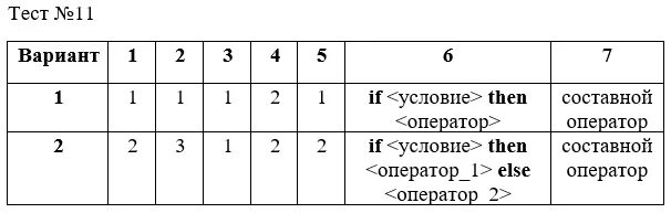 Старых 8 класс тест