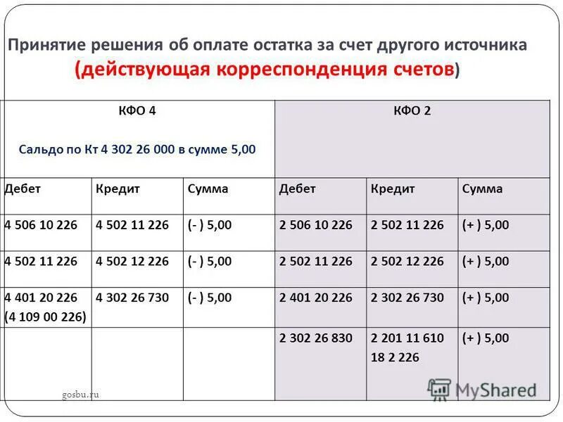 таблица дебет и кредит в бухгалтерском учете. оборотно-сальдовая ведомость по счетам по счетам. оборотно-сальдовая ведомость сч 60. дебетовый счет в бухгалтерском. сальдо это в квитанции за жкх.
