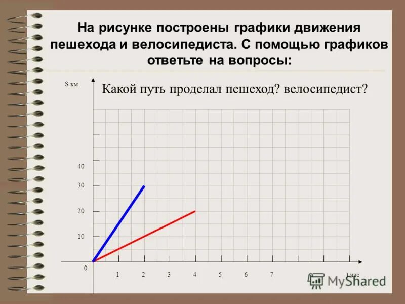 Графики движения. График движения велосипедиста. График движения пешехода и велосипедиста. Построение графиков движением. Режим передвижения