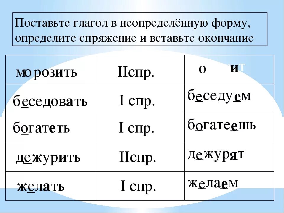 Безударный суффикс в неопределенной форме. Формы глагола. Поставь глаголы в неопределённую форму. Спряжение глаголов неопределенной формы. Неопределенная форма глагола.