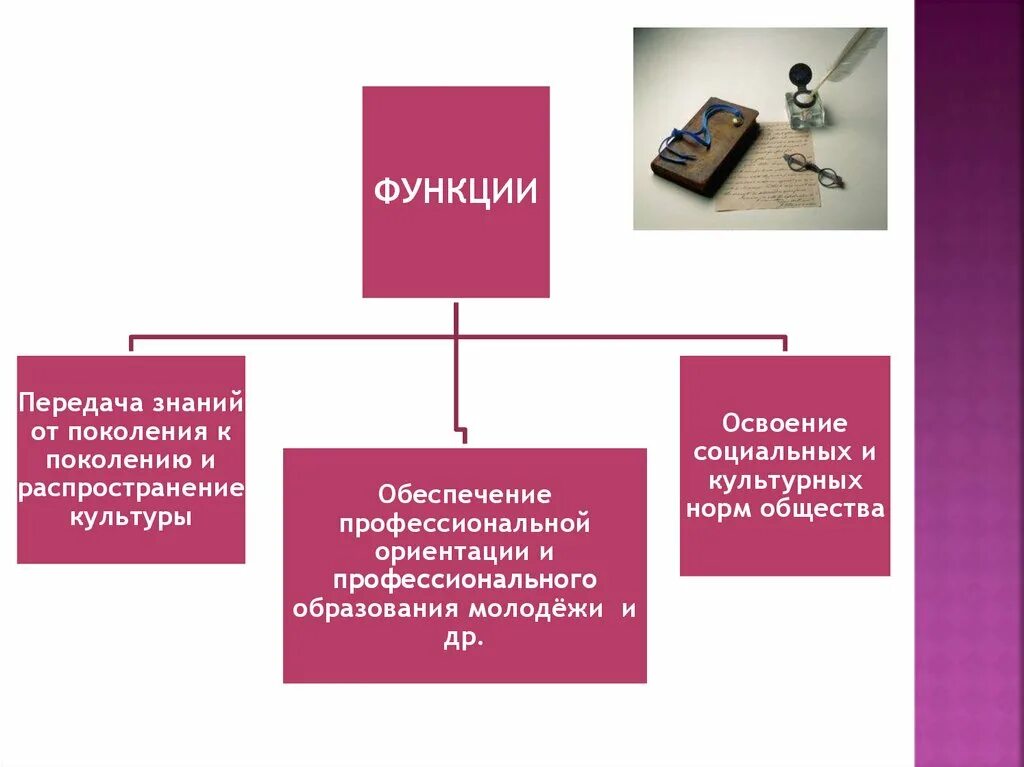 Культура передается от поколения к поколению. Функции поколения. Передача знаний из поколения в поколение. Функция передачи знаний. Распространение знаний и культуры.